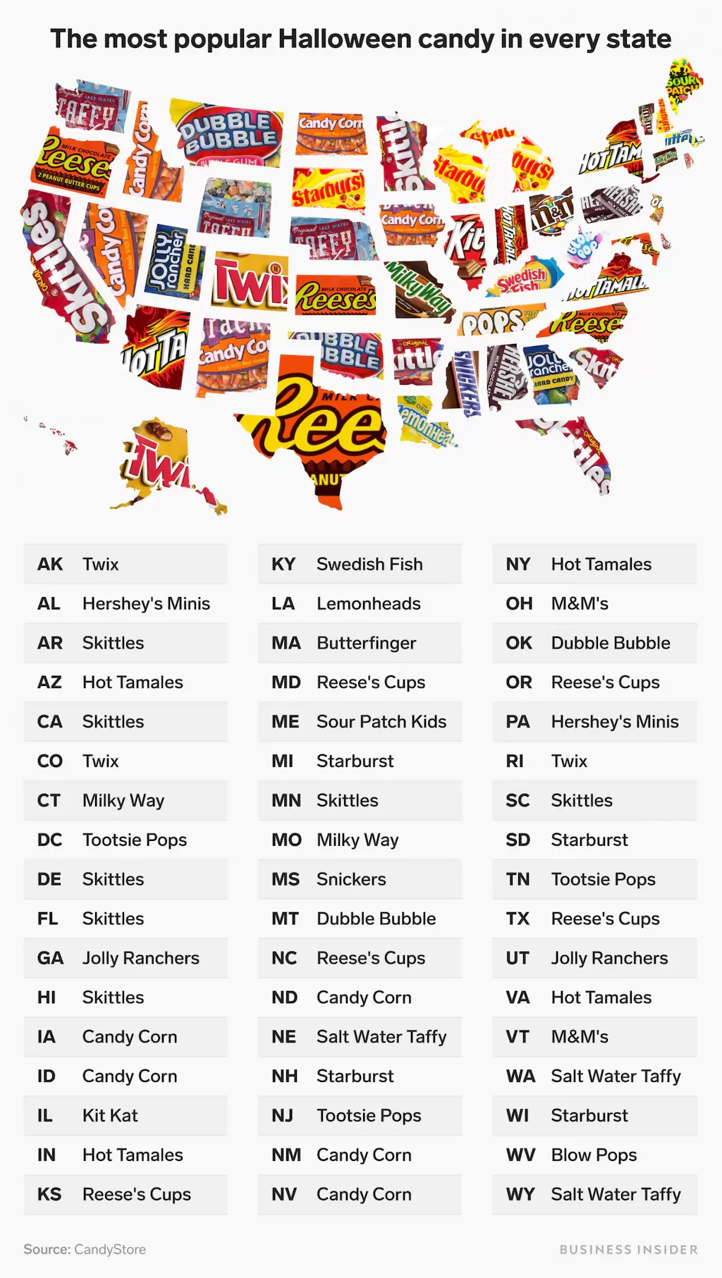 Map and list of candy by state